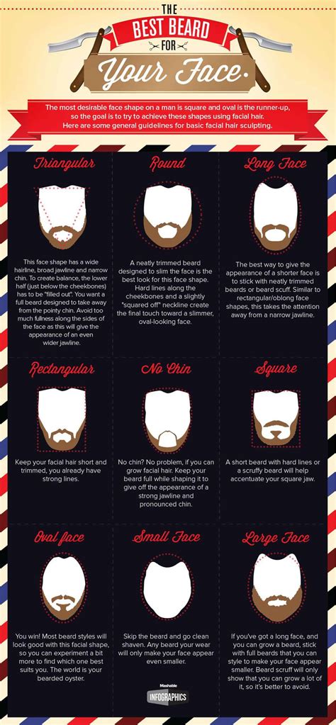 beard men with different faces shapes